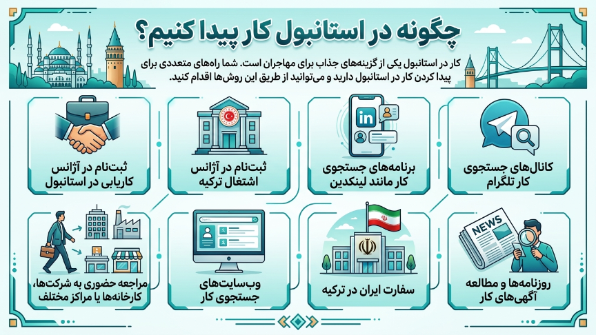 کاریابی استانبول 