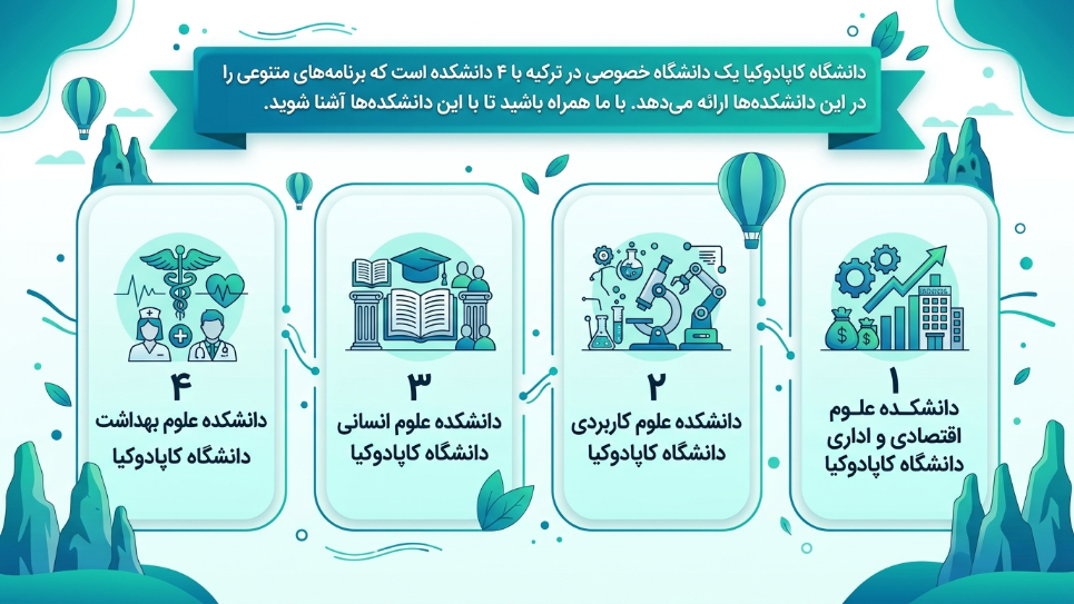 دانشکده دانشگاه کاپادوکیا