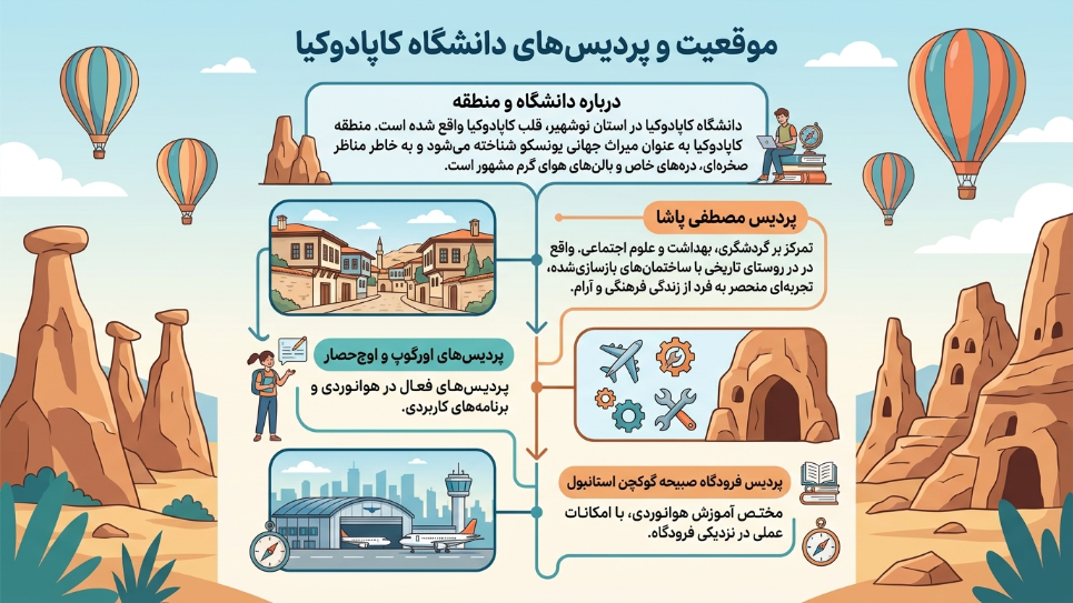 پردیس دانشگاه کاپادوکیا
