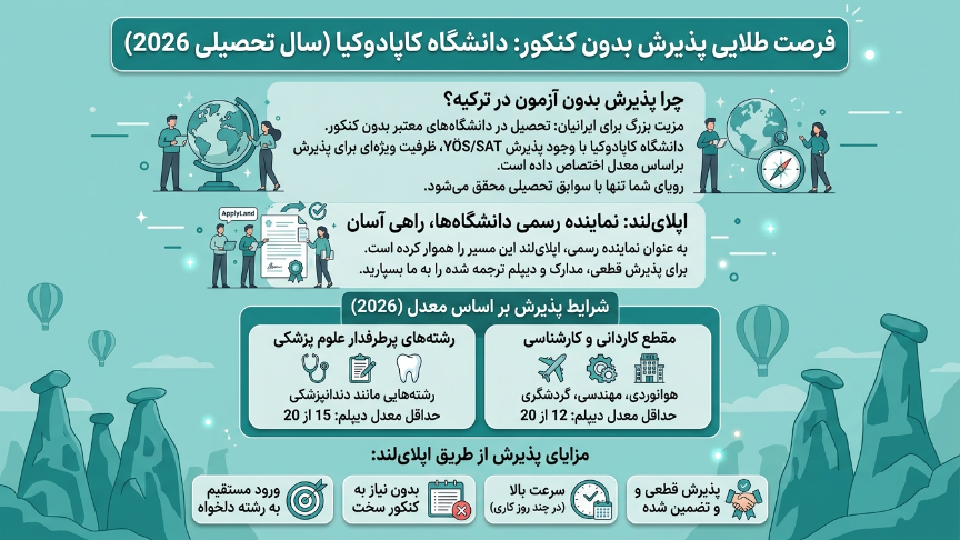 پذیرش بدون کنکور دانشگاه کاپادوکیا
