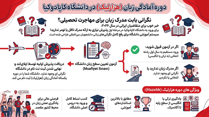 زبان دانشگاه کاپادوکیا
