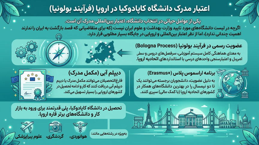اعتبار دانشگاه کاپادوکیا