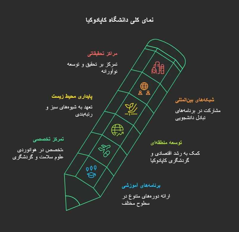 پذیرش تحصیلی دانشگاه کاپادوکیا