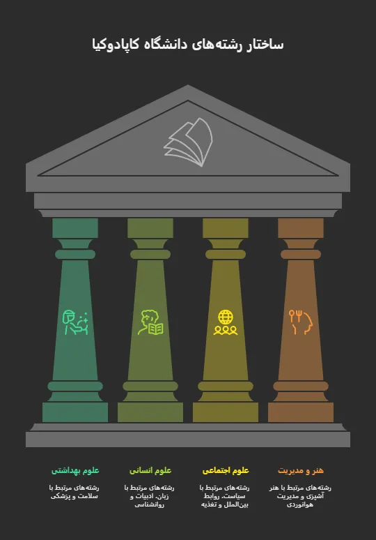 بهترین رشته های تحصیلی دانشگاه کاپادوکیا