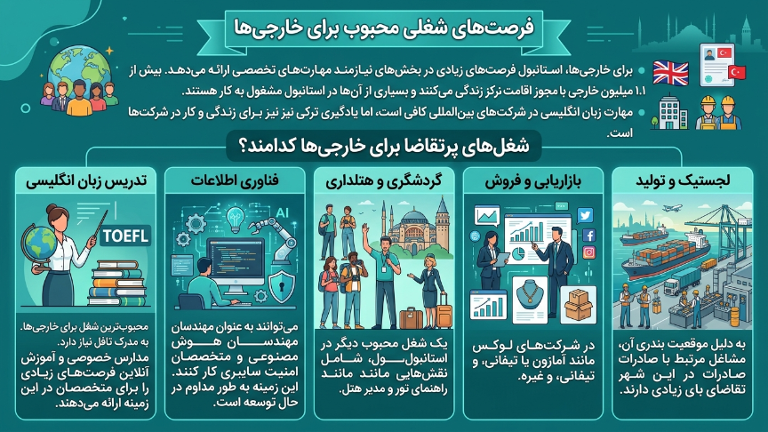 فرصتهای شغلی برای خارجیها د ر استانبول 