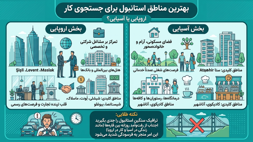 مناطق استانبول برای کار 