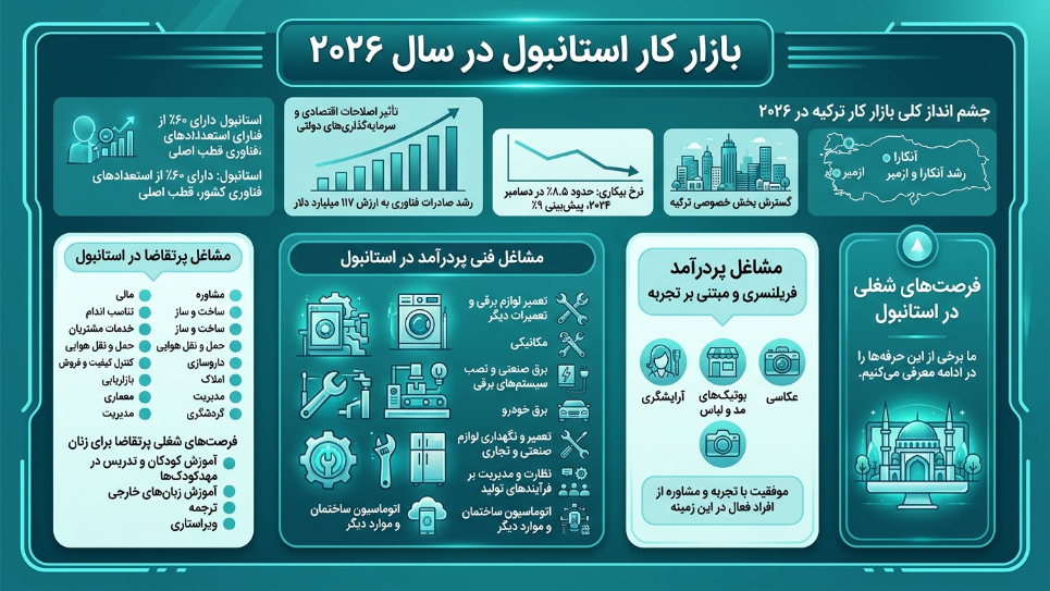 بازار کار استانبول 