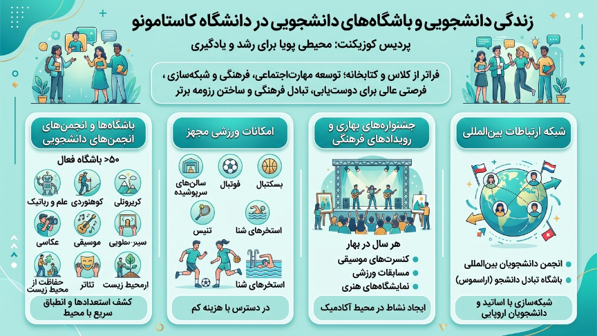 امکانات دانشگاه کاستامونو 