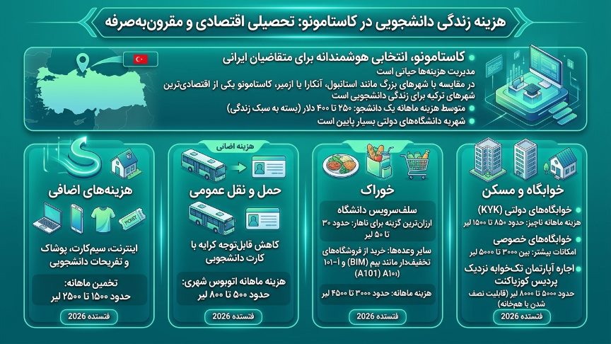 زندگی دانشجویی دانشگاه کاستامونو 