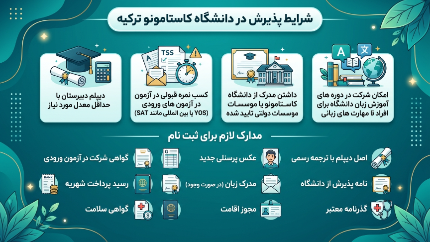 پذیرش دانشگاه کاستامونو 