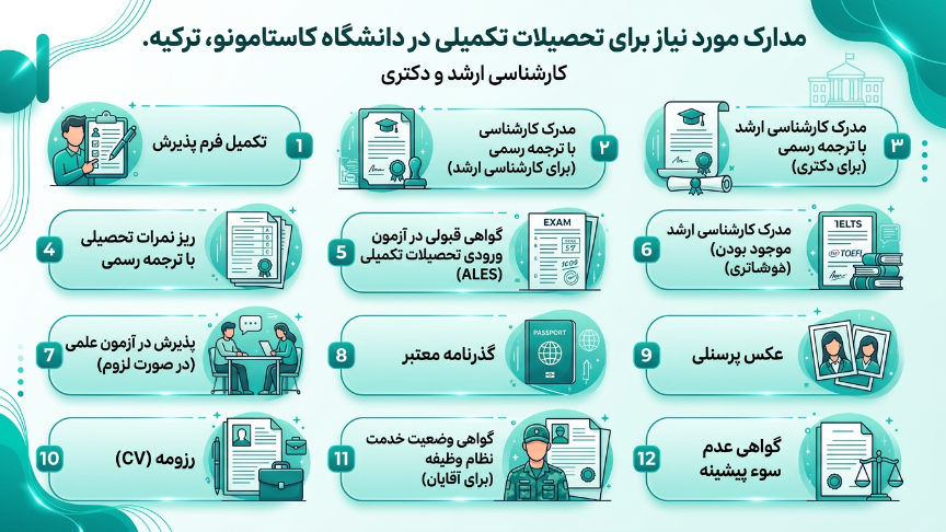 مدارک مقاطع تکمیلی دانشگاه کاستامونو 