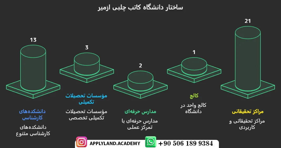 پذیرش تحصیلی دانشگاه کاتب چلبی