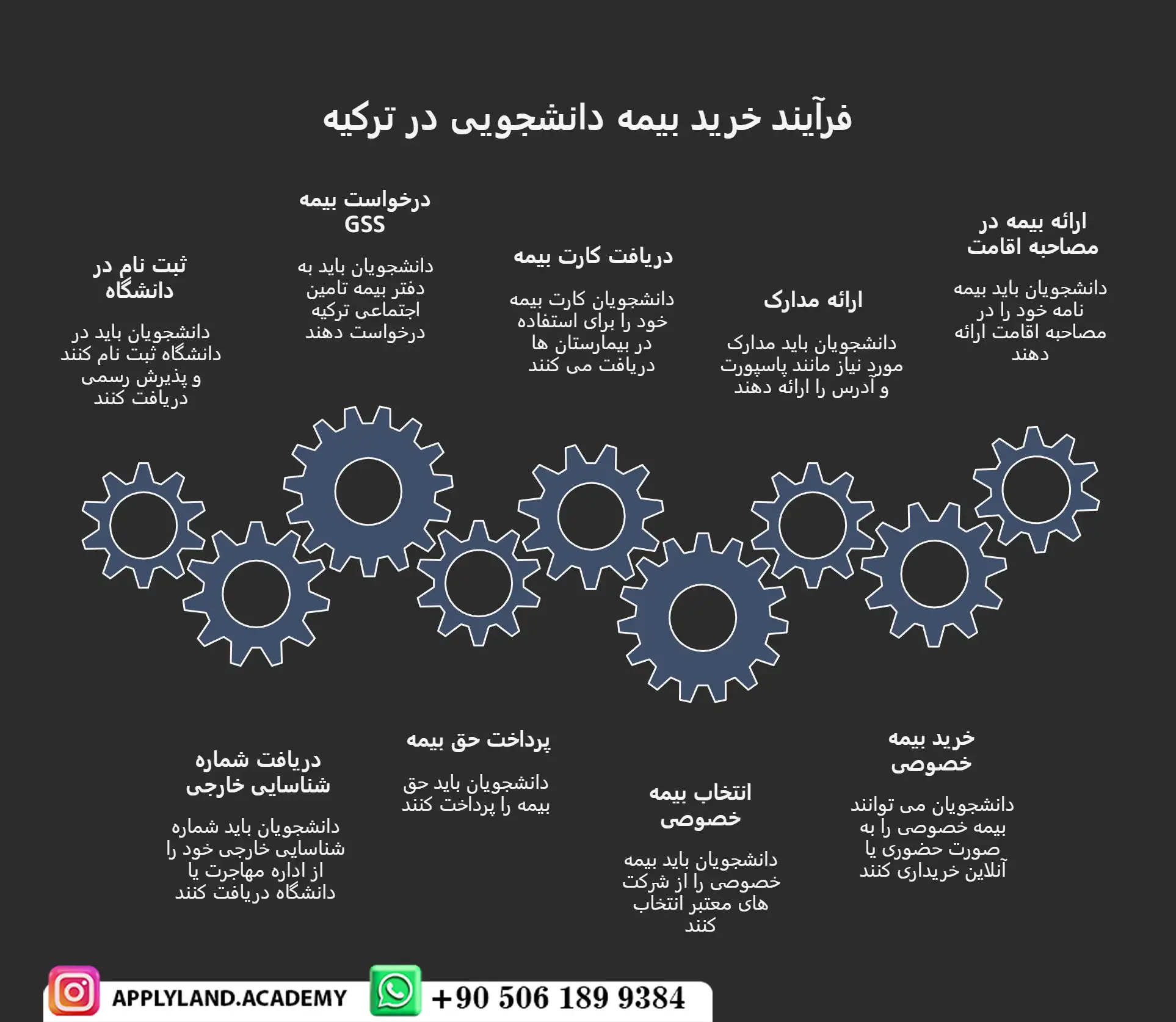 خرید بیمه دانشجویی در ترکیه