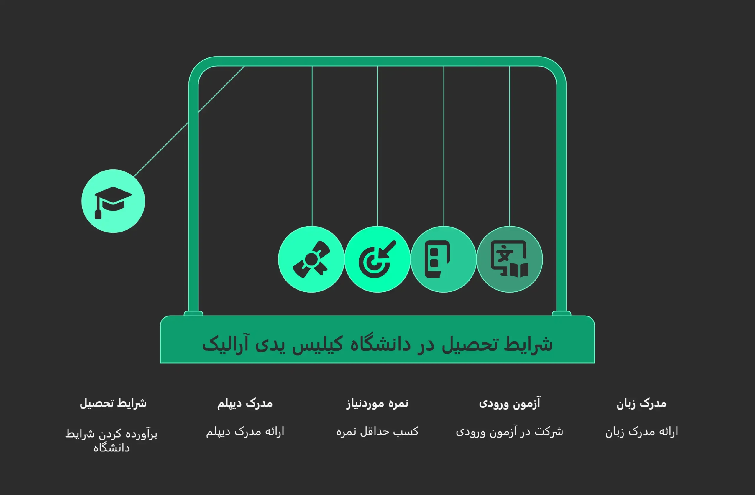 شهریه دانشگاه کیلیس یدی آرالیک