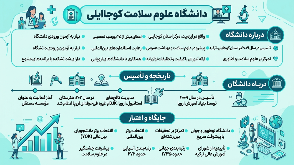 دانشگاه کوجالی 