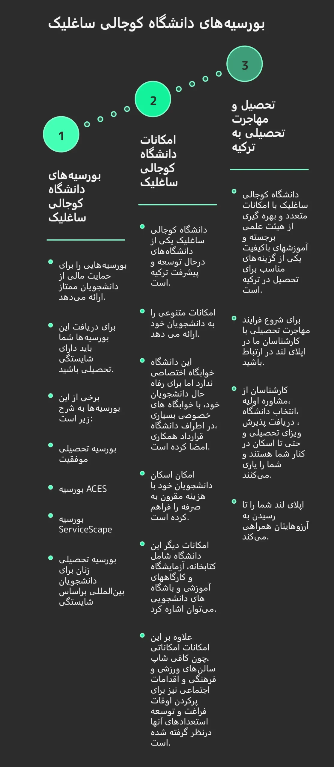 بورسیه و هزینه تحصیل کوجالی ساغلیک