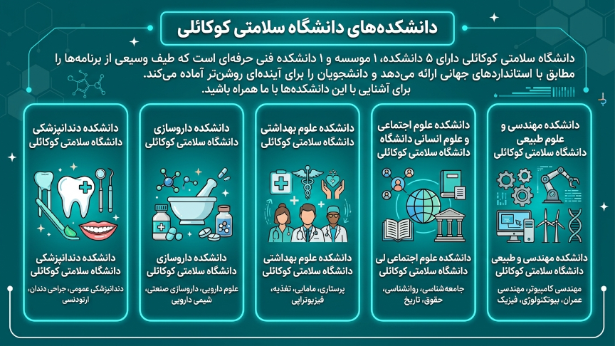 دانشکده دانشگاه کوجالی 