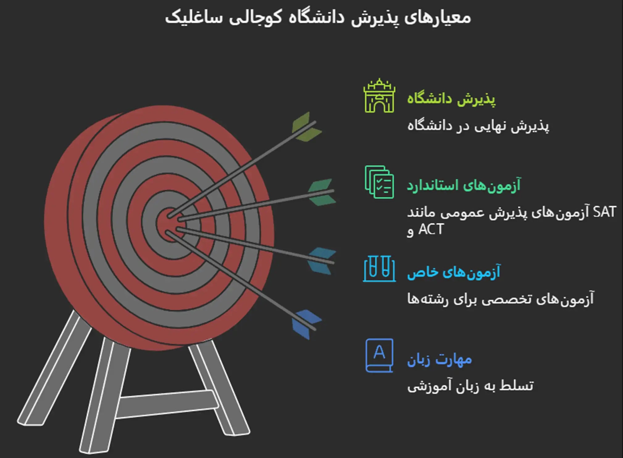 بورسیه و پذیرش تحصیلی دانشگاه کوجالی ساغلیک