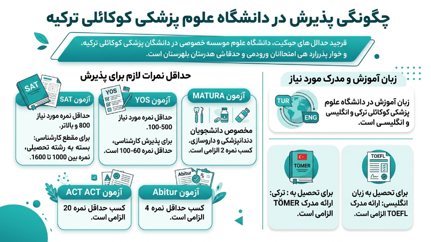 پذیرش دانشگاه کوجالی 