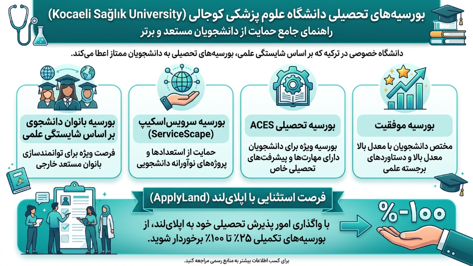 بورسیه دانشگاه کوجالی 