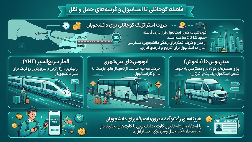 موقعیت دانشگاه کوجالی 