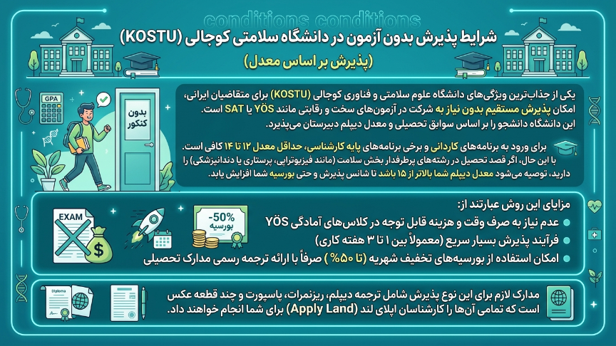 پذیرش بدون کنکور دانشگاه کوجالی 