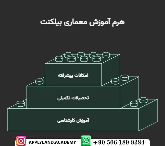 تحصیل رایگان در رشته معماری ترکیه