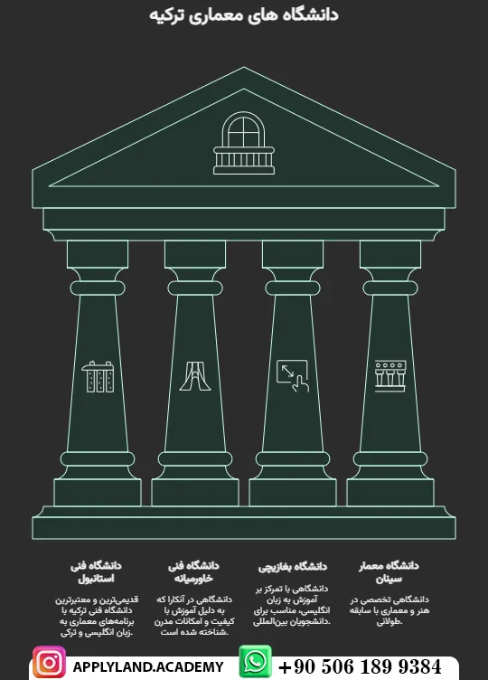 هزینه تحصیل در رشته معماری ترکیه