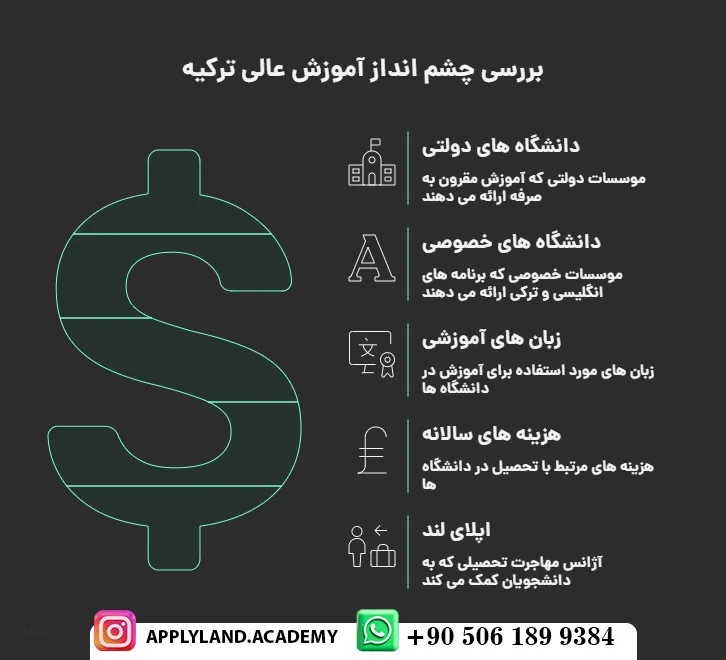 تحصیل در رشته مجسمه سازی در ترکیه