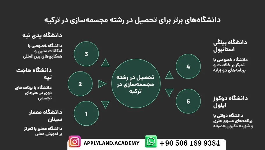 پذیرش تحصیلی مجسمه سازی ترکیه
