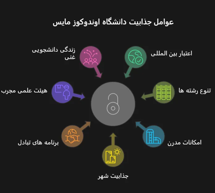 پذیرش تحصیلی دانشگاه 19 مایس سامسون
