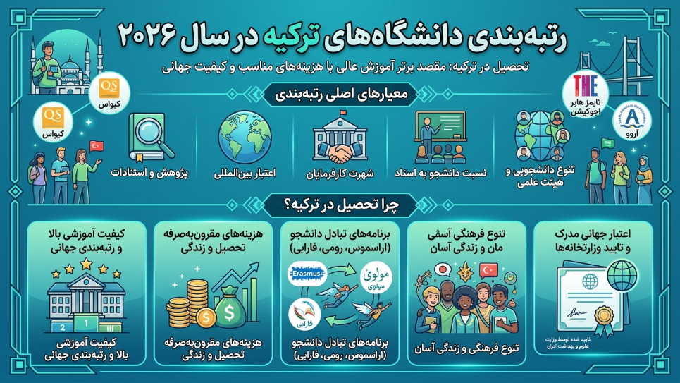 رنکینگ دانشگاههای ترکیه 