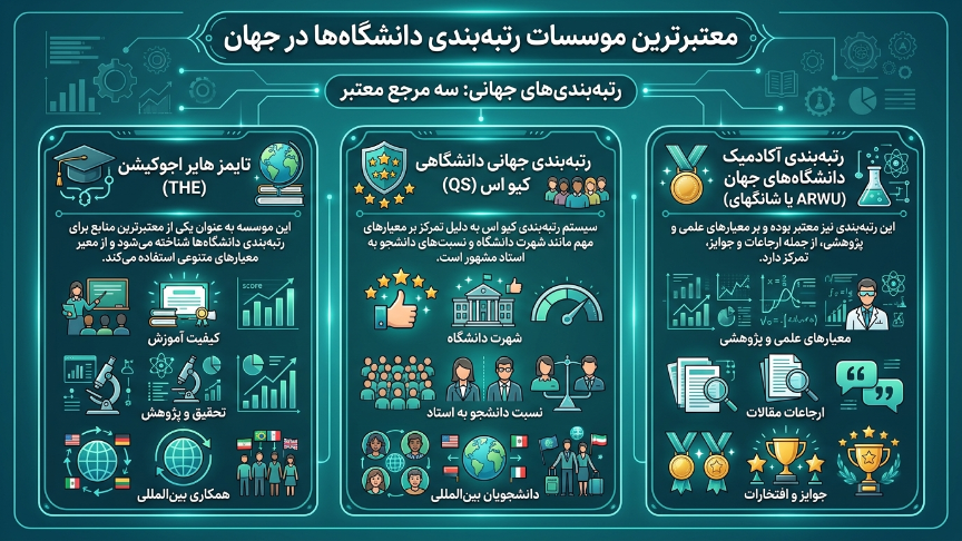 موسسات معتبر رتبه بندی 
