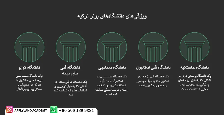 برترین دانشگاه ترکیه
