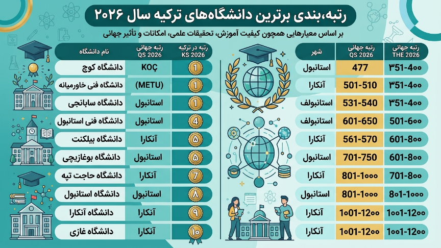 رنکینگ برترین دانشگاههای ترکیه 