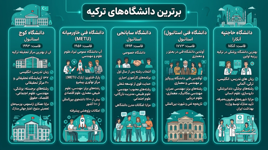 برترین دانشگاههای ترکیه 