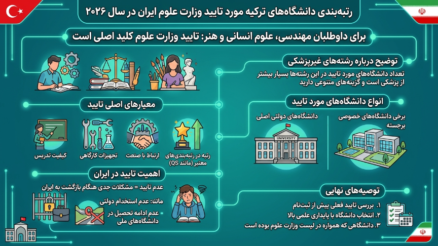 رنکینگ دانشگاههای موردتایید وزارت علوم