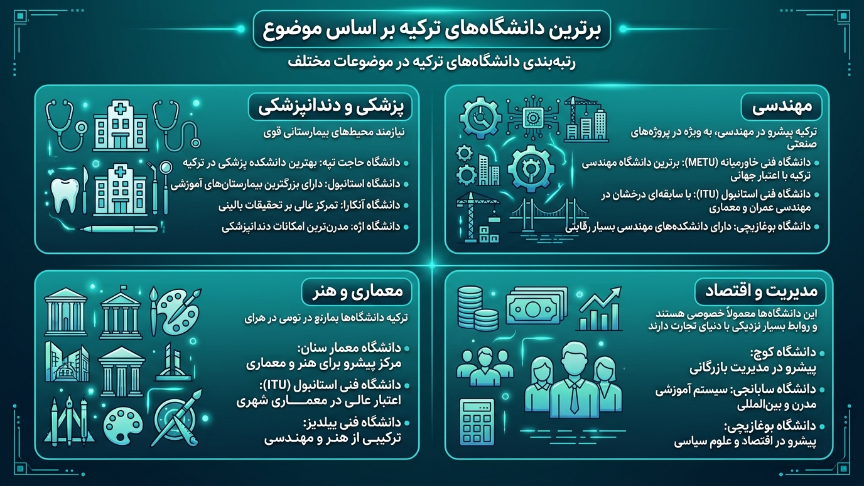 برترین دانشگاههای ترکیه براساس رشته 