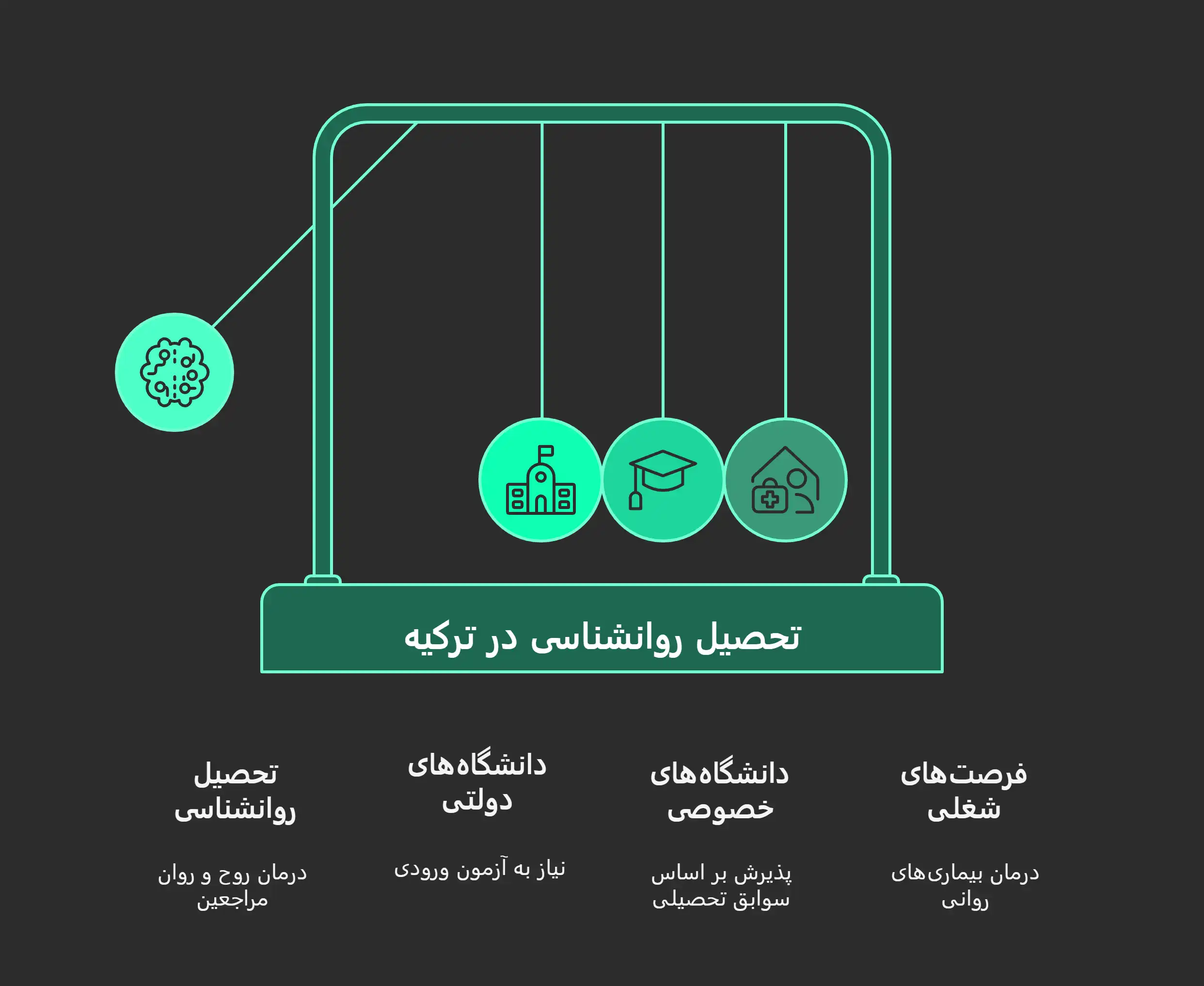 پذیرش روانشناسی در ترکیه