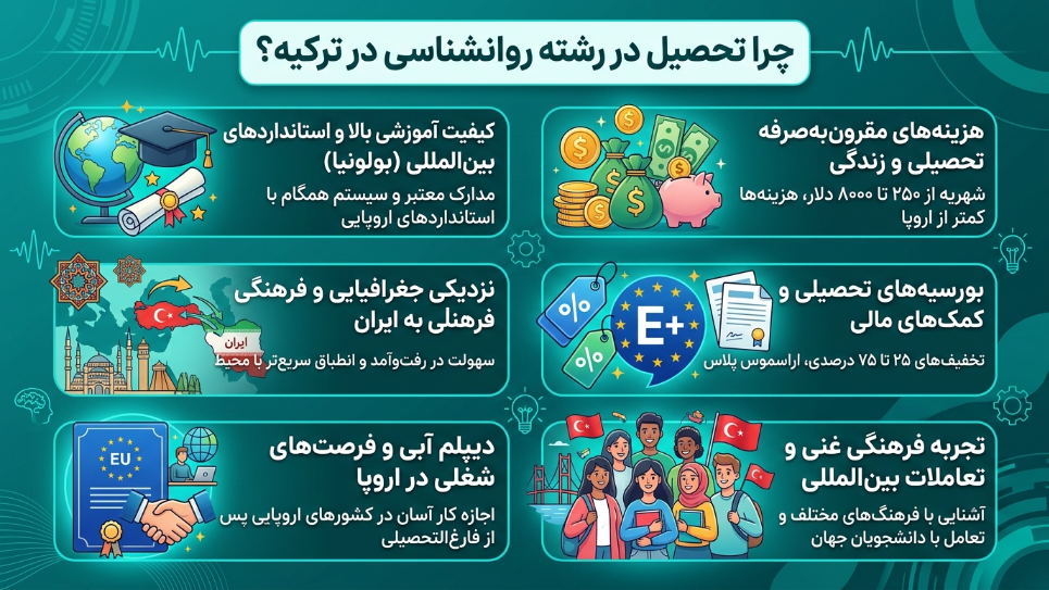 تحصیل روانشناسی در ترکیه