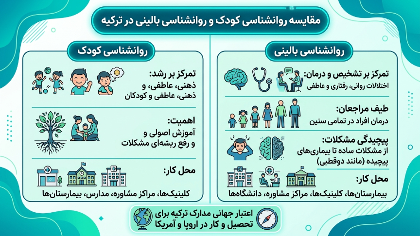 مقایسه روانشناسی کودک و بالینی در ترکیه 