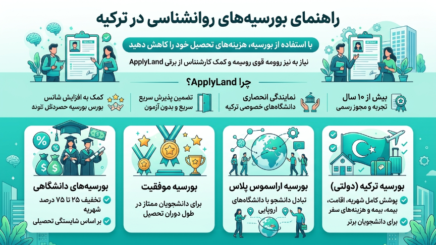 بورسیه پذیرش رشته روانشناسی در ترکیه 