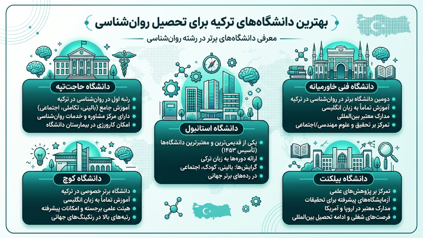 بهاریت دانشگاه پذیرش رشته روانشناسی در ترکیه 