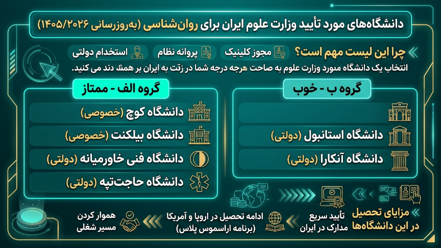 دانشگاه موردتایید پذیرش رشته روانشناسی در ترکیه 