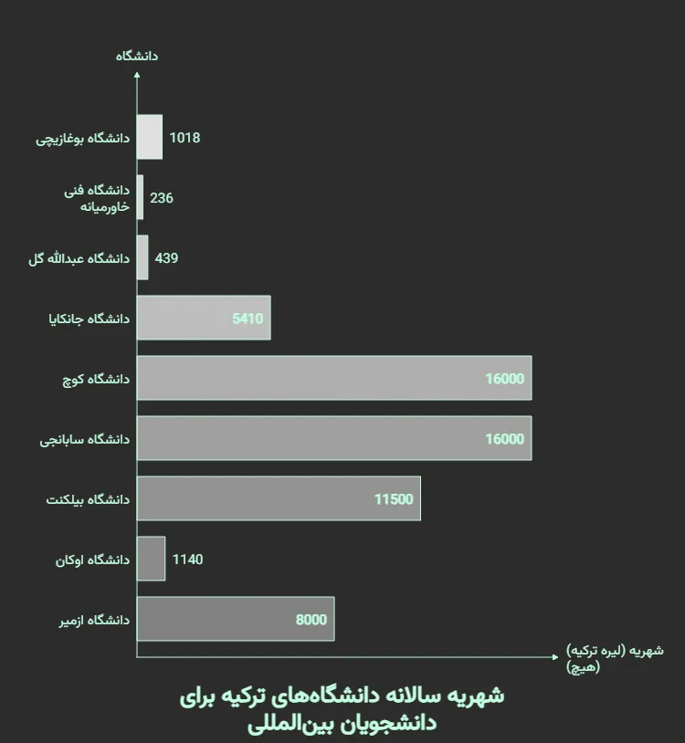 هزینه تحصیل روانشناسی ترکیه