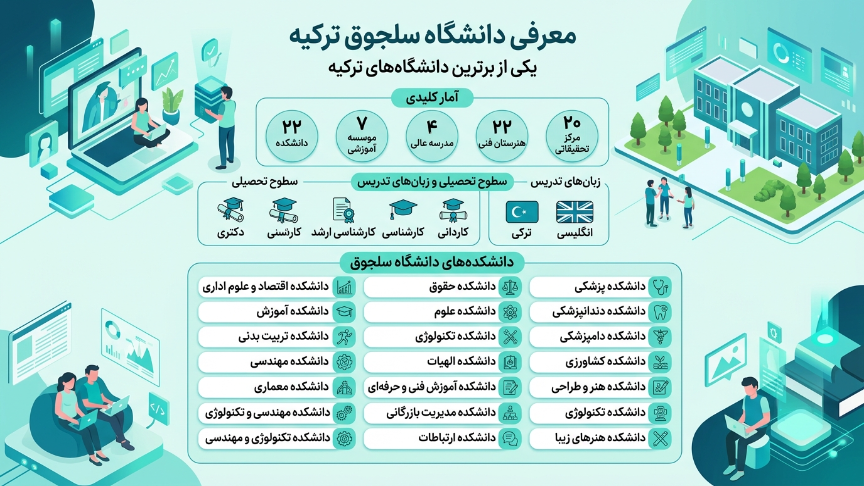 دانشکده دانشگاه سلجوق 