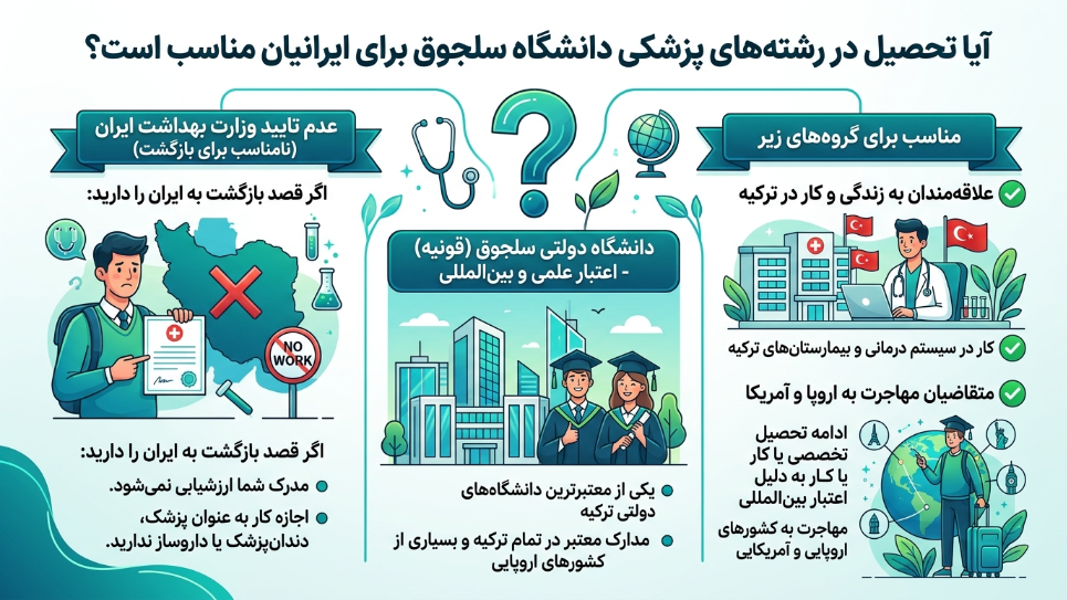 پزشکی دانشگاه سلجوق 
