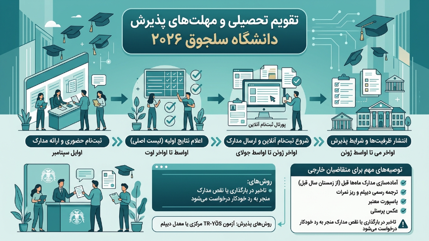 ددلاین دانشگاه سلجوق 