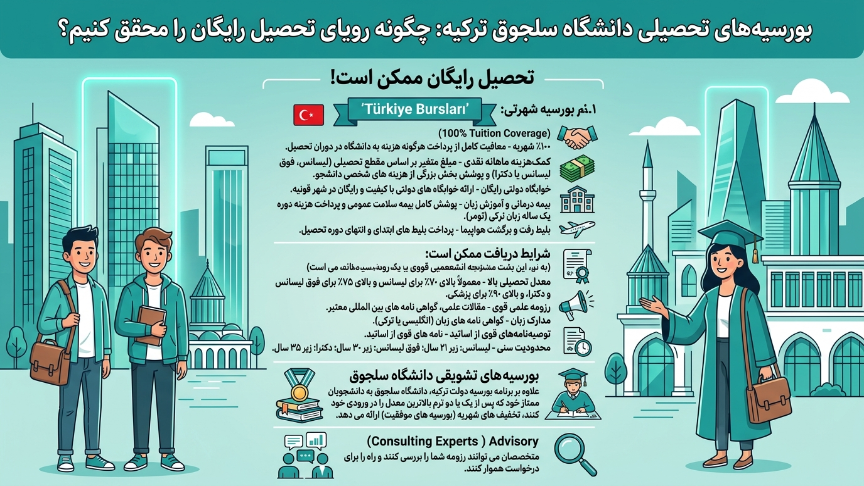 بورسیه دانشگاه سلجوق 