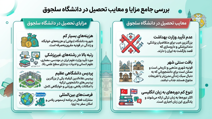 مزایای دانشگاه سلجوق 